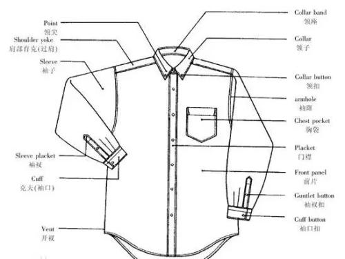 盛启科技丨服装生产制作过程中的常用术语