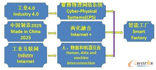 服装工业4.0之MES系统应用方案