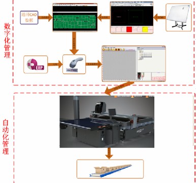 电脑裁床自动化系统使用流程.jpg