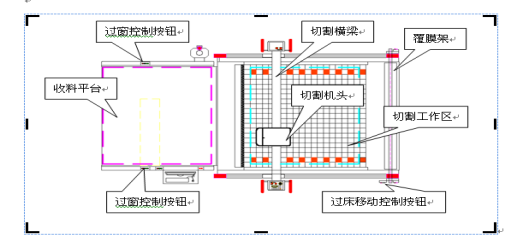 自动裁床系统组模块2.png